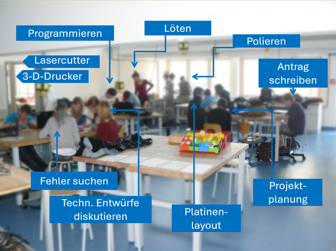 Einblick in eine typische Unterrichtssituation im NIT-Projektunterricht